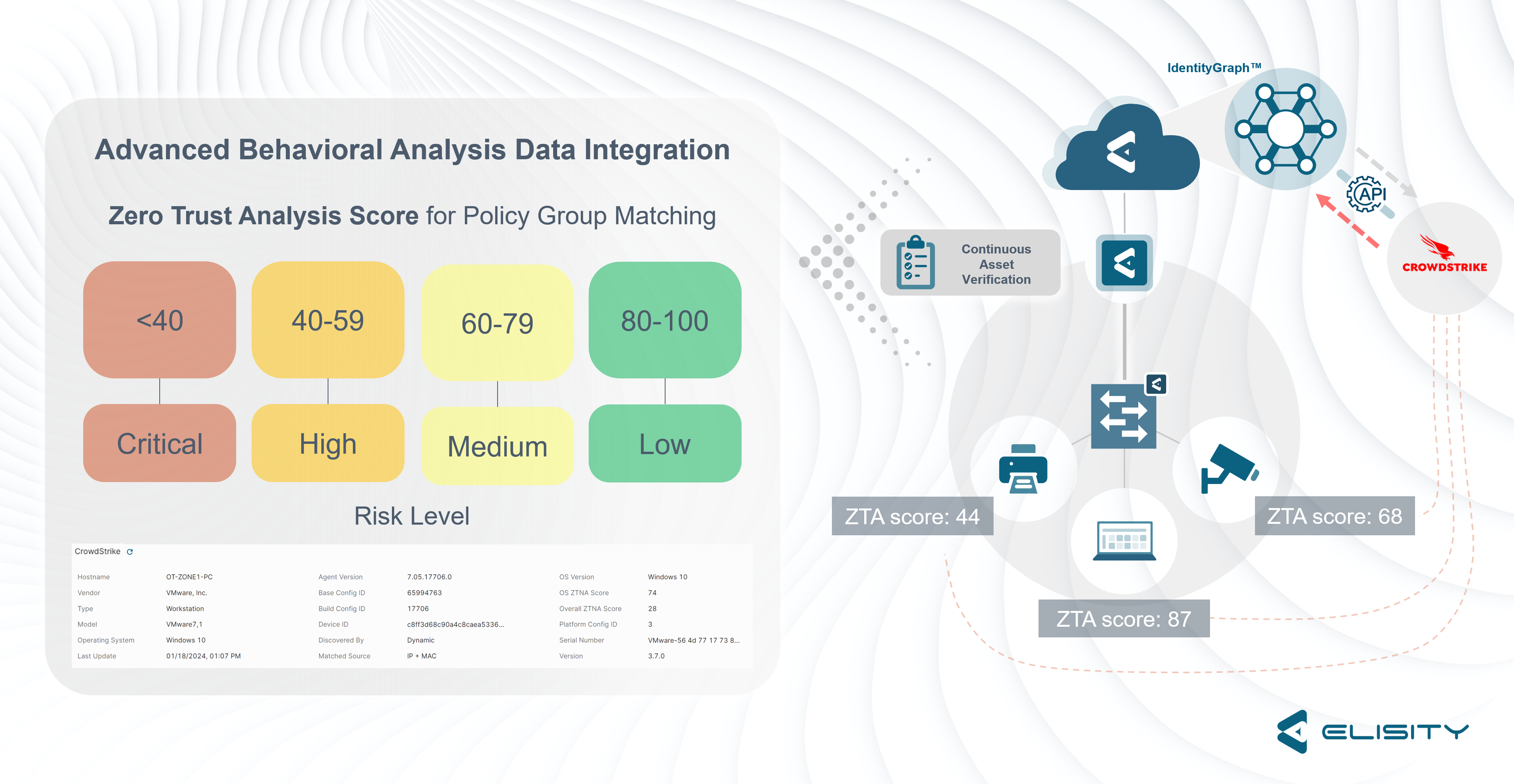 elisity-identity-based-microsegmentation-1