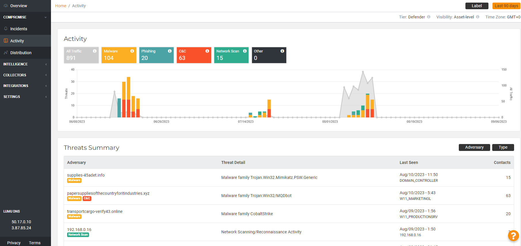 2_Crowdstrike_and_Lumu_-_Screenshot_2