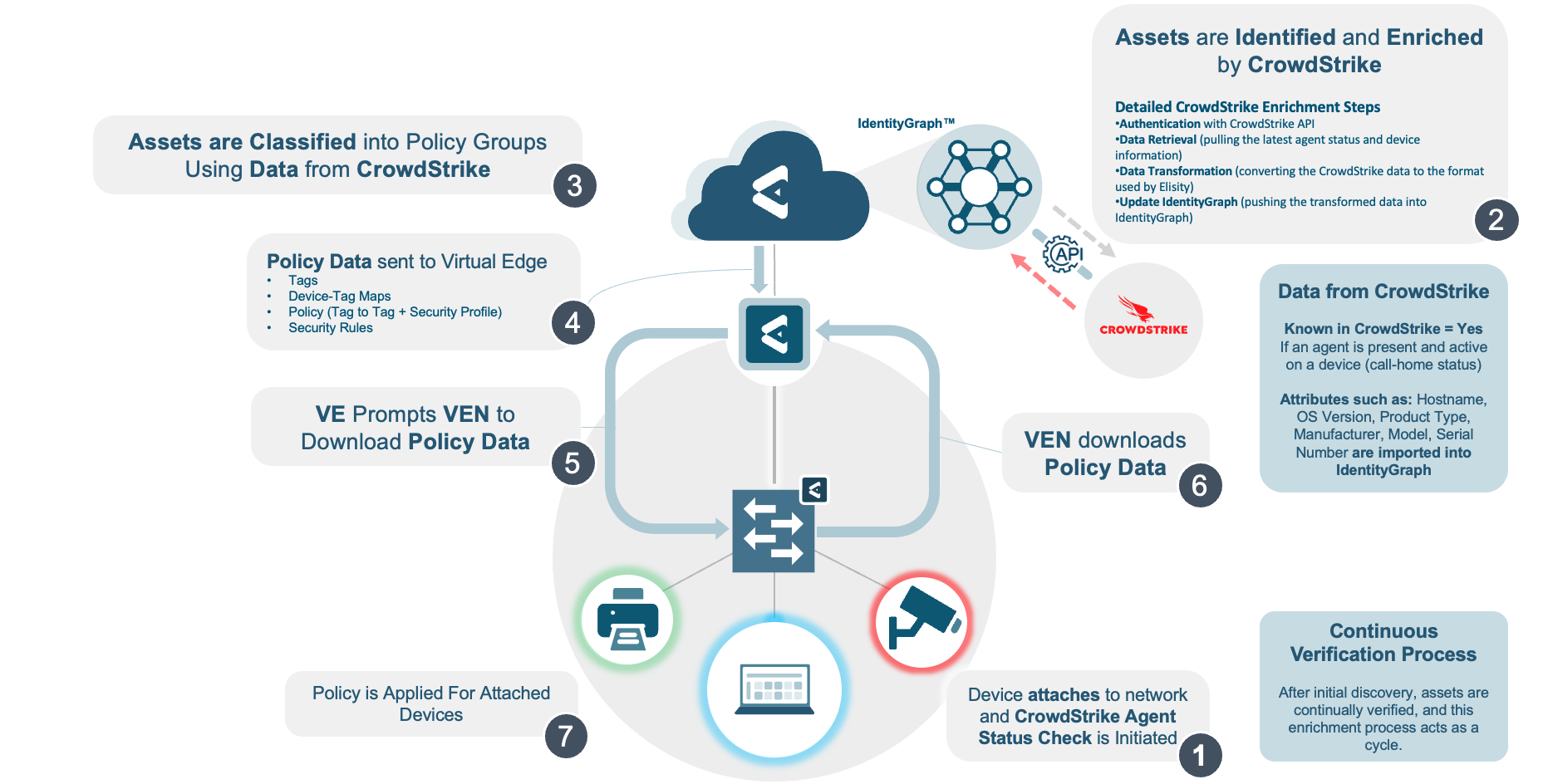 elisity-identity-based-microsegmentation-2
