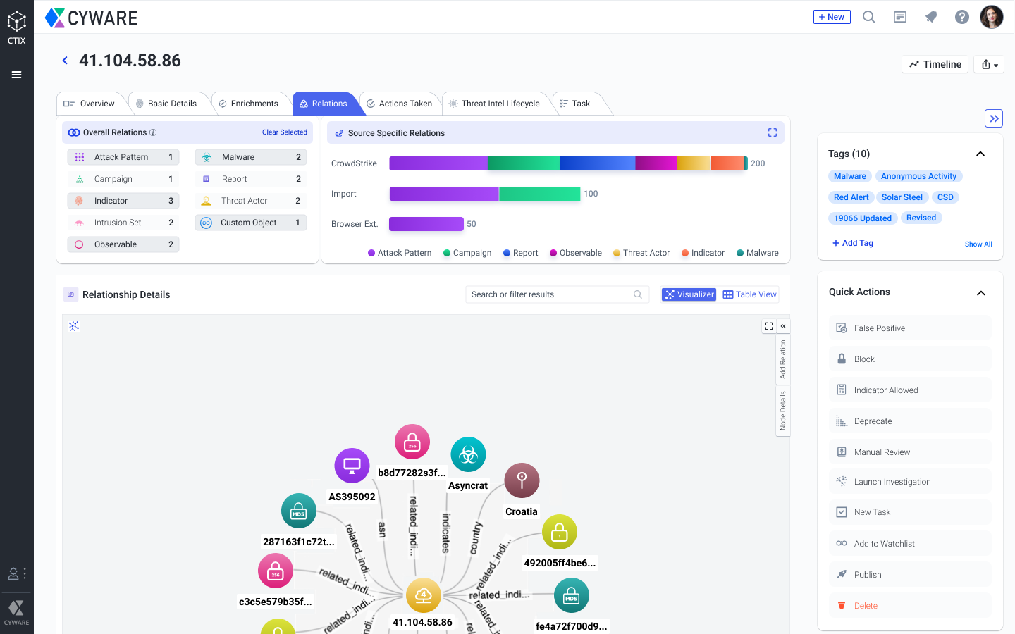 2Threat_Data_Relations