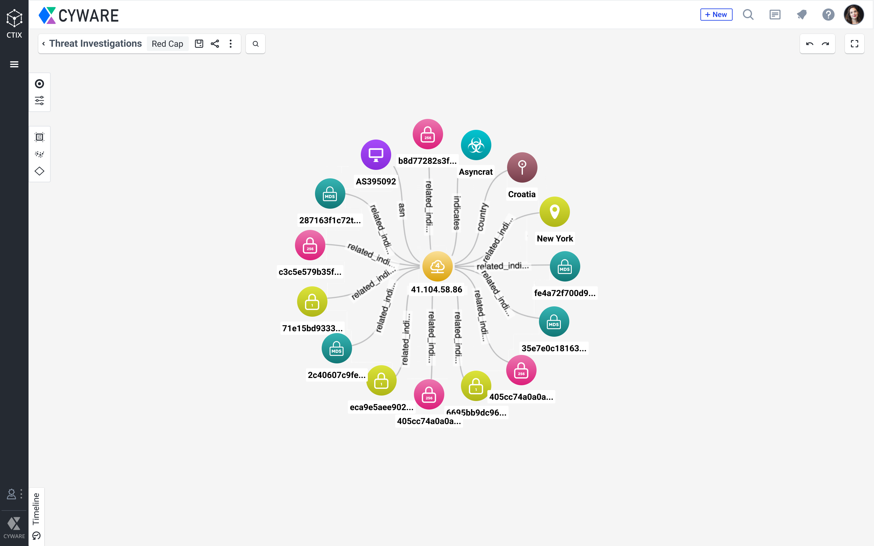 4Threat_Investigations