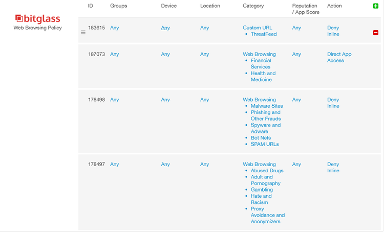bit glass platform 3 