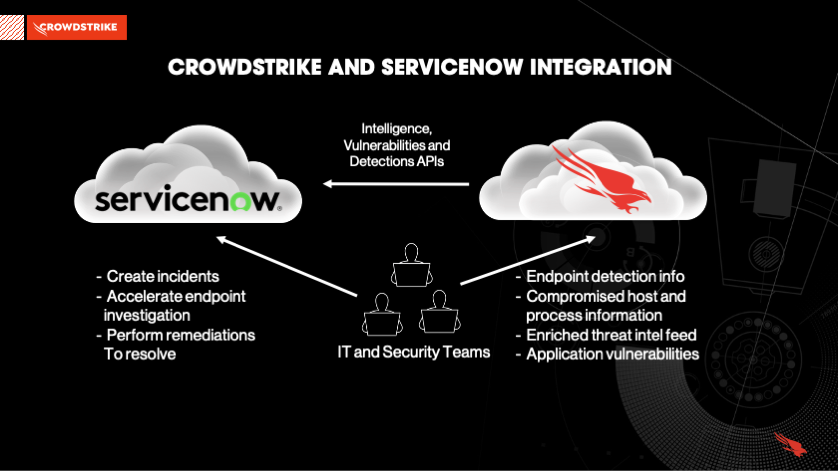 CRWD_ServiceNow2