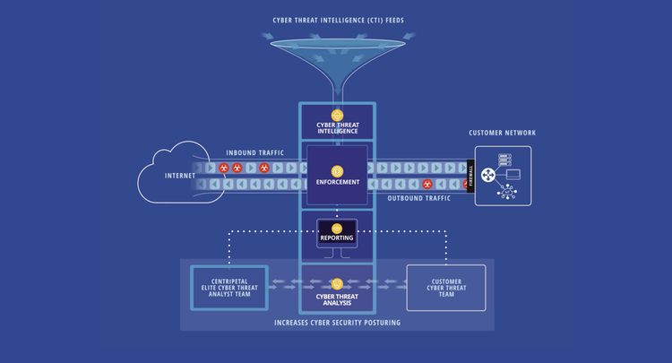 Centripetal CleanINTERNET screenshot 3