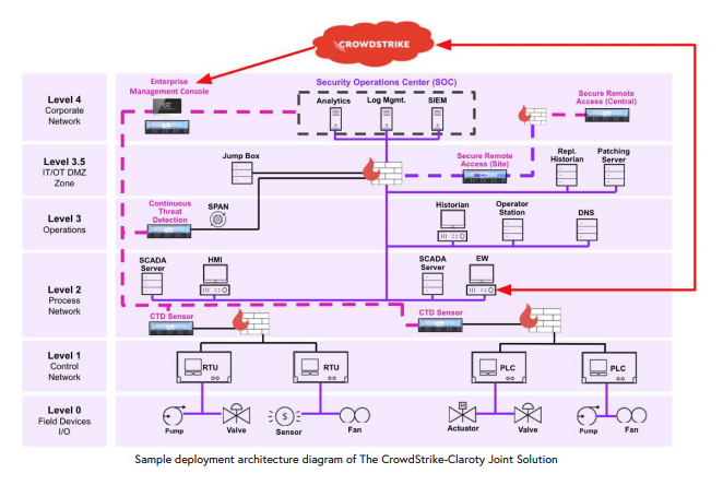 Claroty screenshot 2