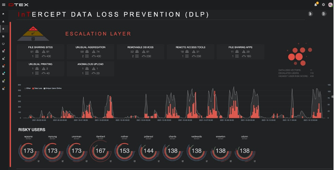 dtex-intercept-workforce-cyber-security-1