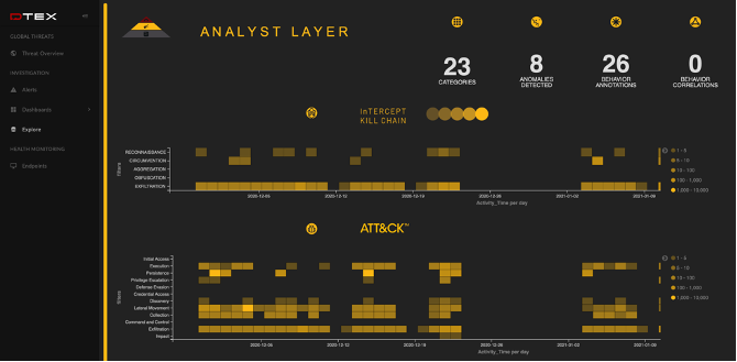 dtex-intercept-workforce-cyber-security0-2
