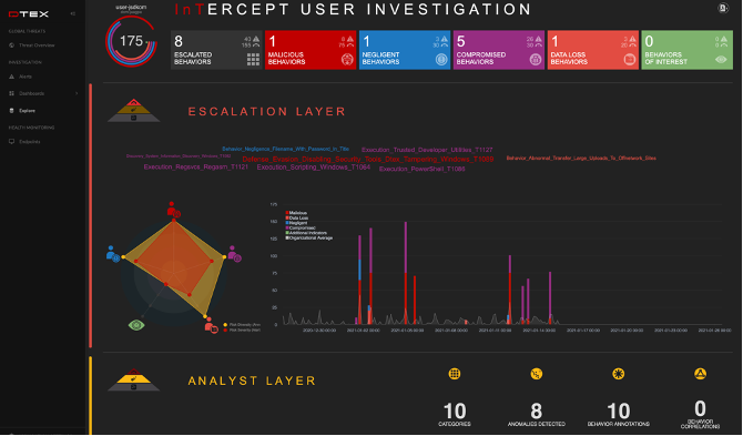 dtex-intercept-workforce-cyber-security-3