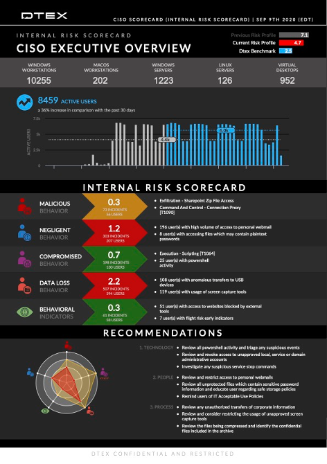 dtex-intercept-workforce-cyber-security-4