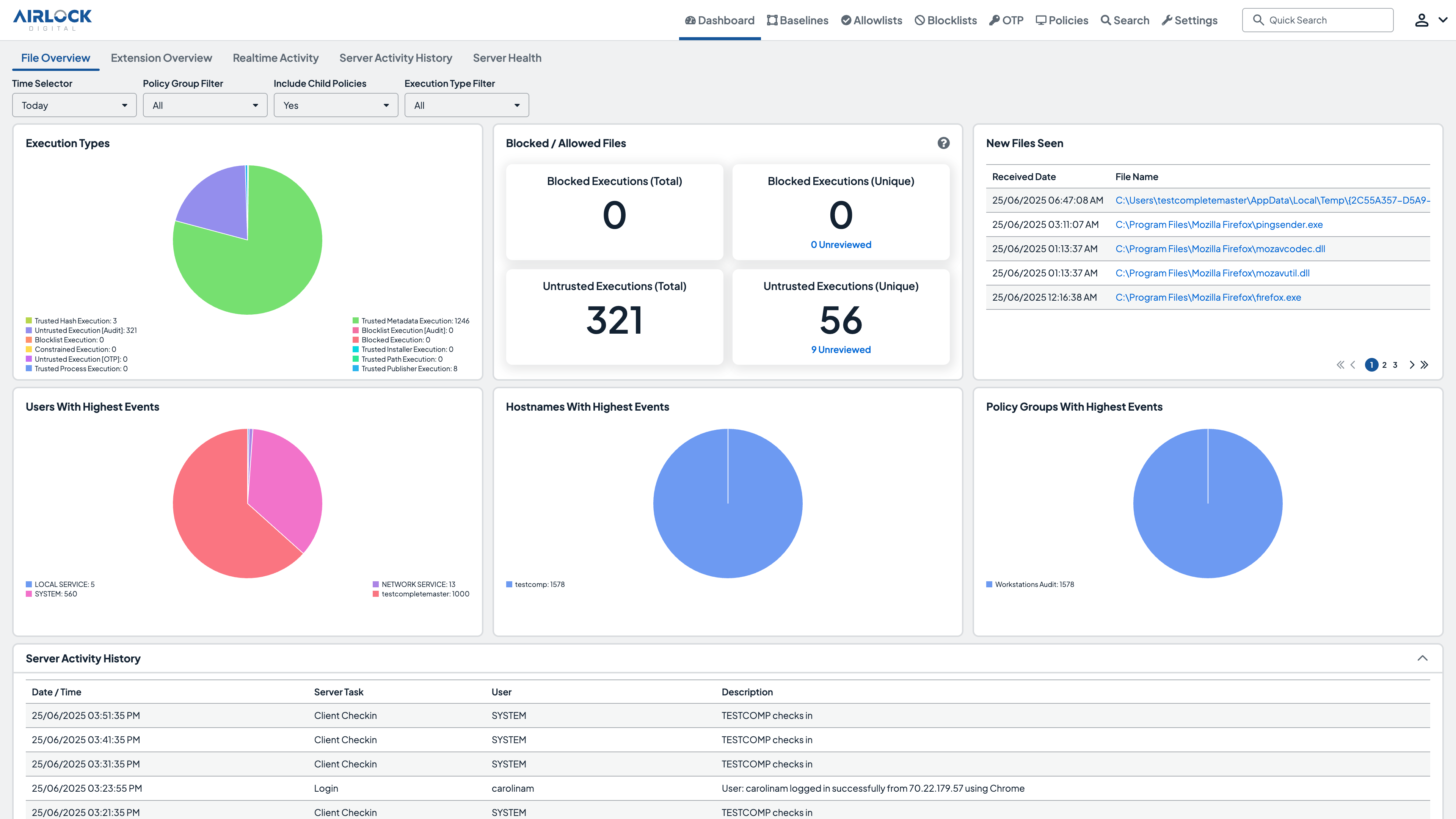 Dashboard_Light_Mode