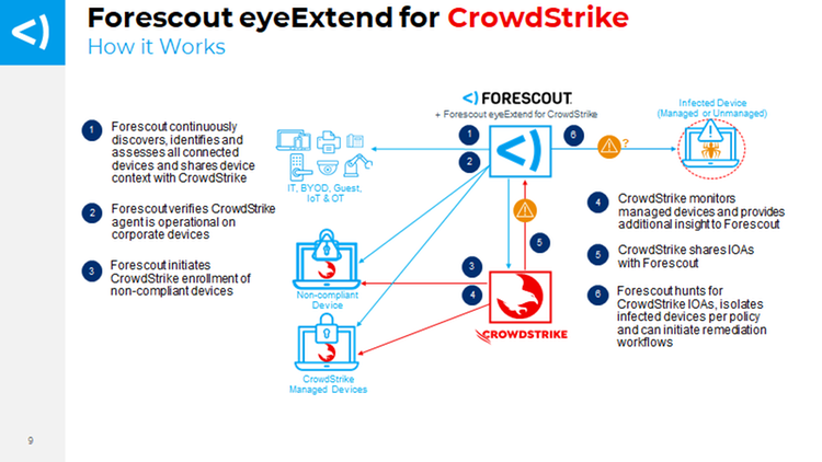 orescout-eyeextend-2