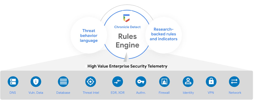 Google Cloud screenshot 4