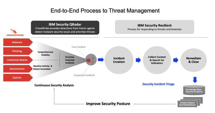 IBM_Security_screenshot_3