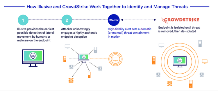 Illusive_Active_Defense_Suite