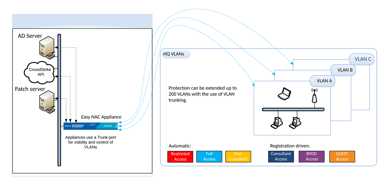 InfoExpress_Easy_NAC
