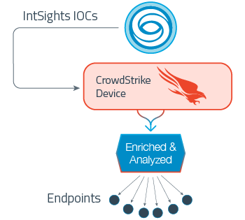 IntSights_External_Threat_Protection_Suite_screenshot_1