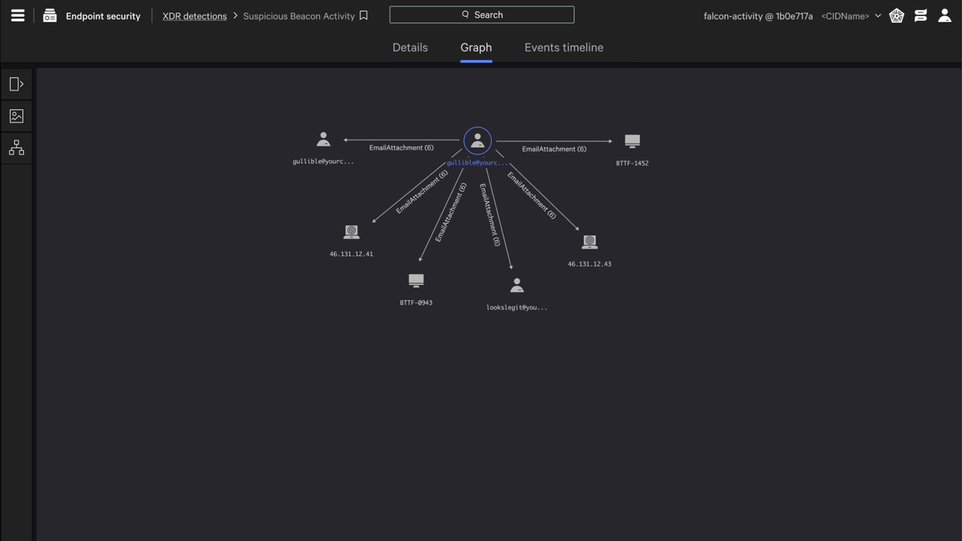 Data Connector built for Microsoft Graph API