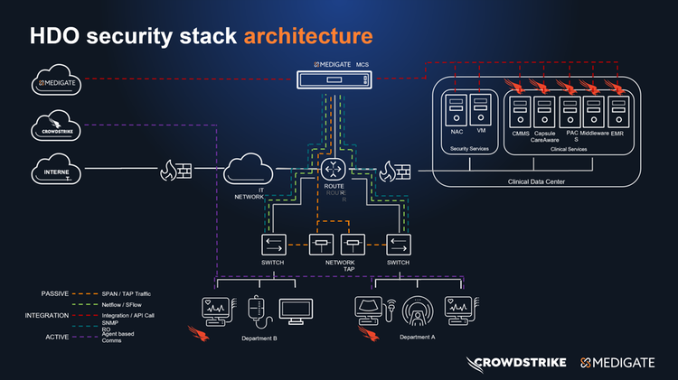 Medigate_Device_Security_Platform__MDSP