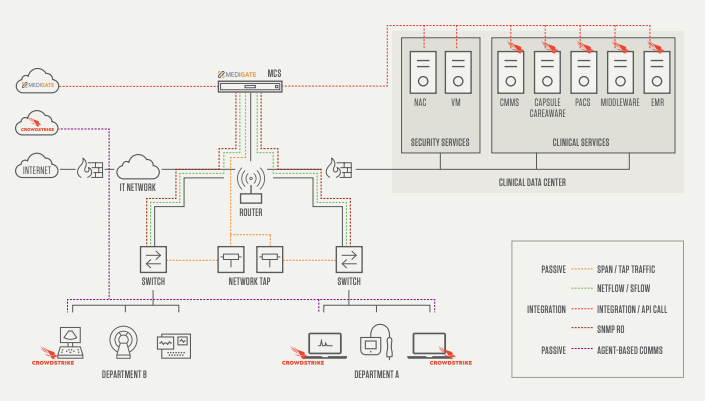 Medigate_Device_Security_Platform__MDSP