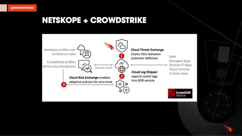 Netskope_CrowdStrike1