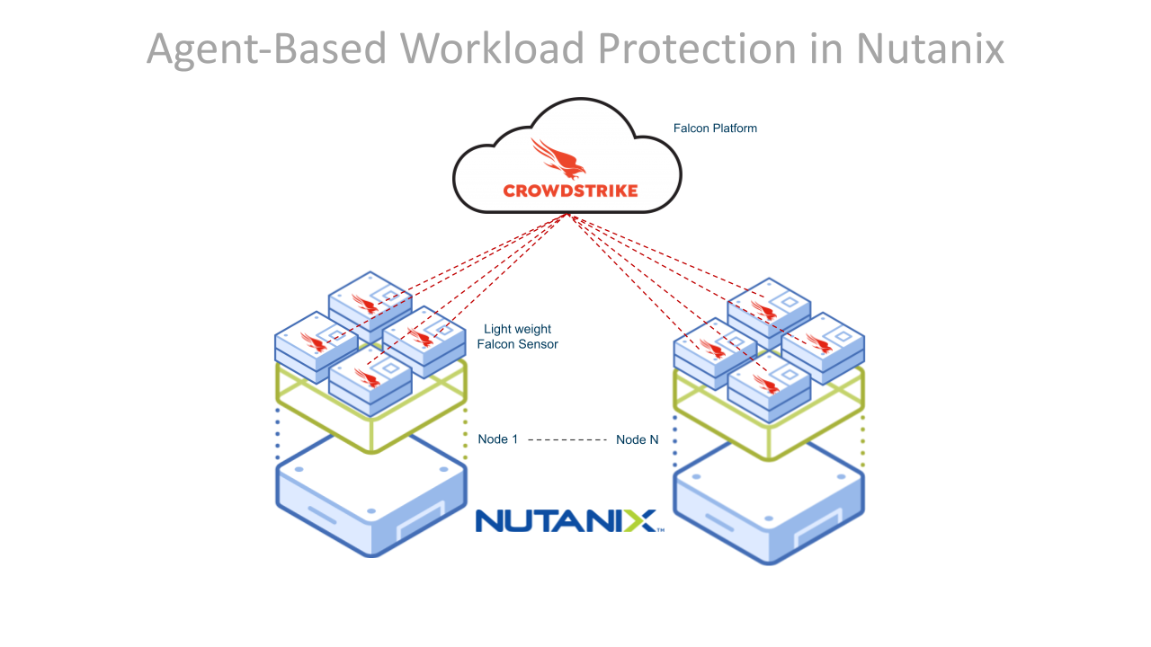 Nutanix Cloud Platform