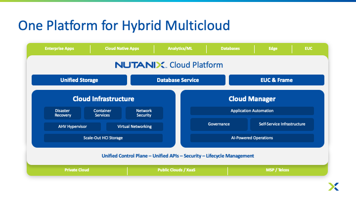 Nutanix Cloud Platform