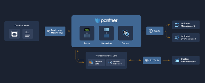 Panther_screenshot_1