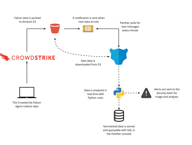 Panther_screenshot_2