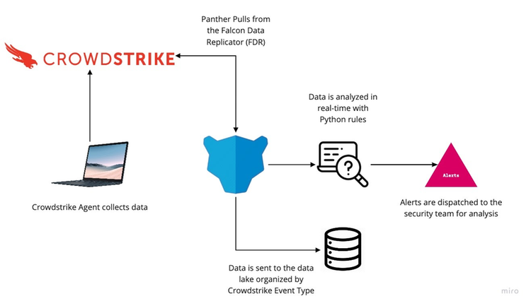 Panther_screenshot_3