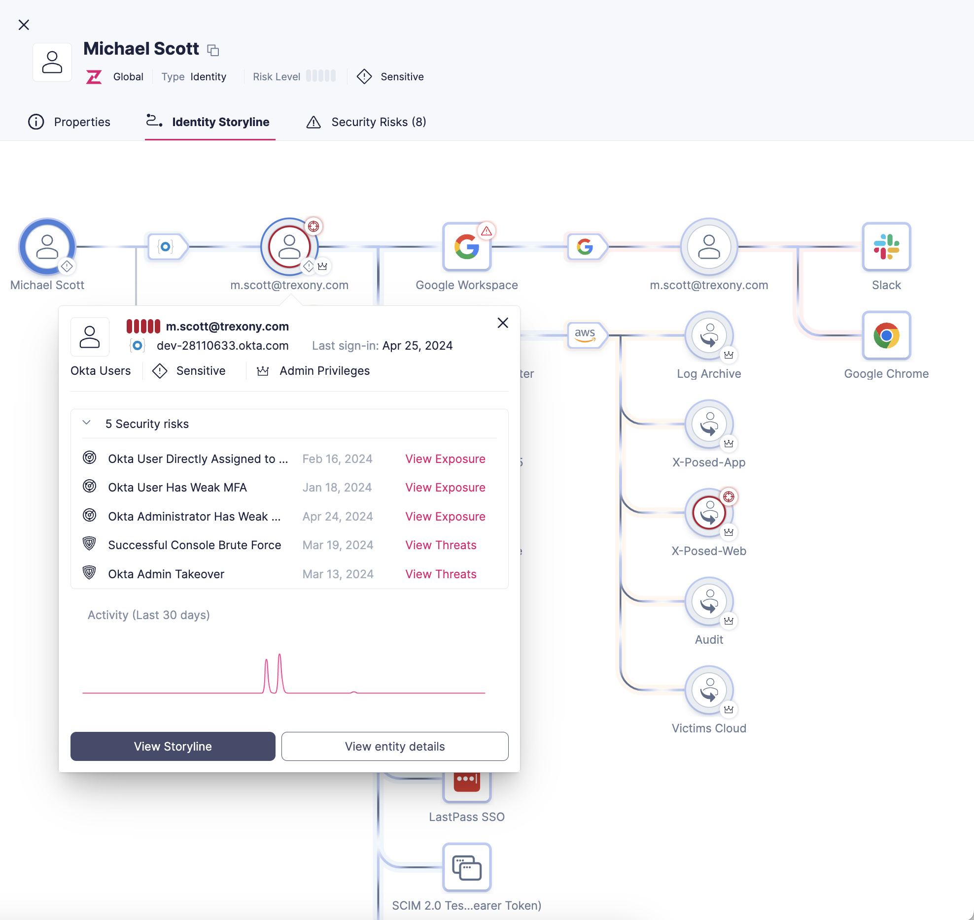 Rezonate_Identity_Security_Risk_Profile