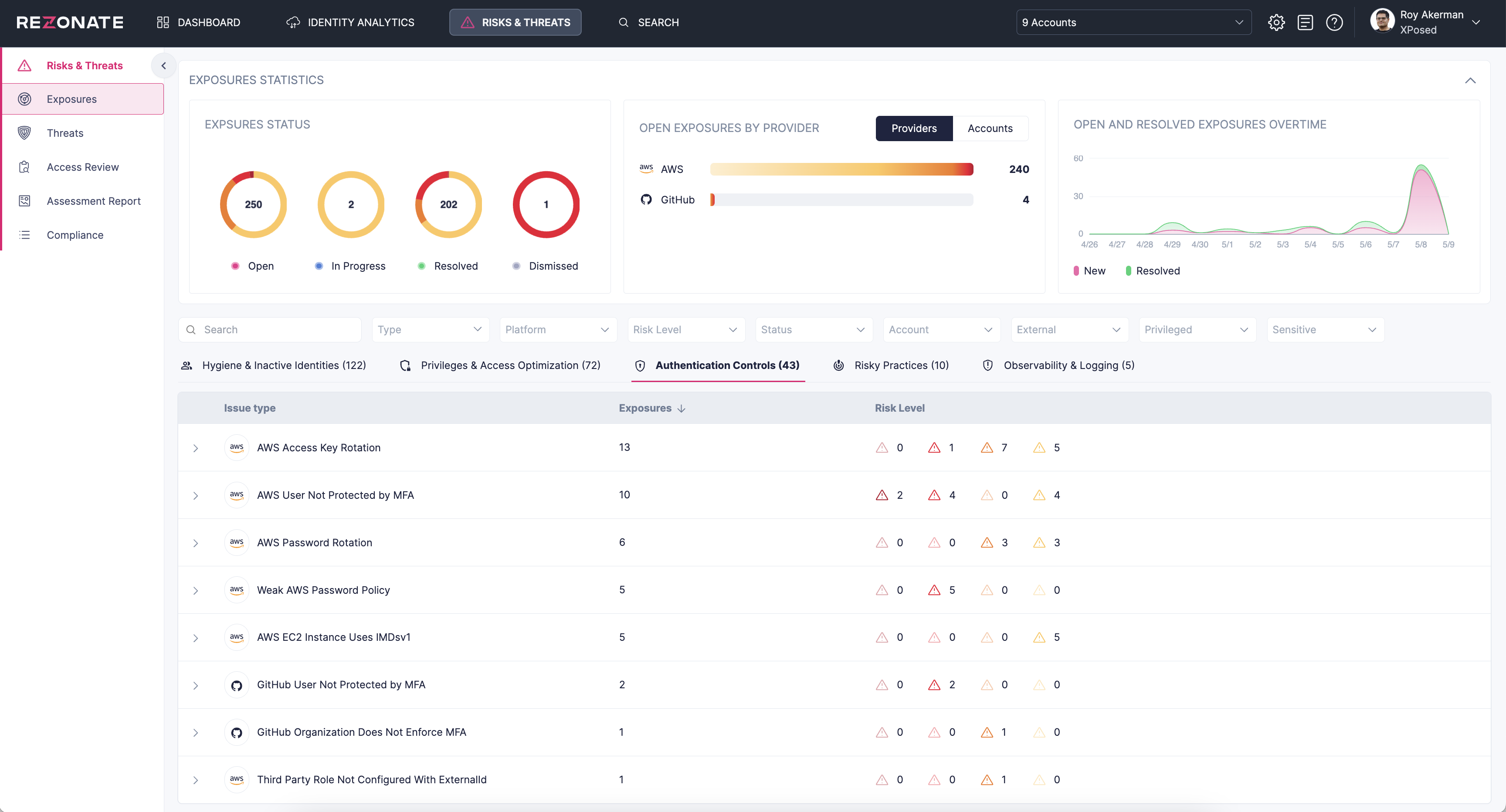 Rezonate_Identity_Risk___Threat_Exposure_Dashboard