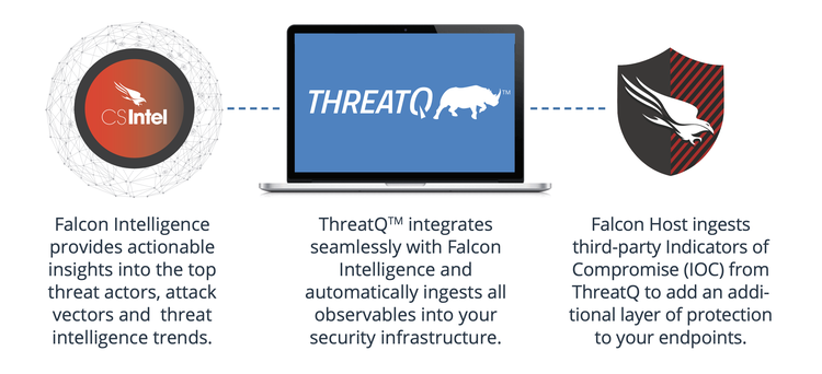 ThreatQuotient_ThreatQ_screenshot_3