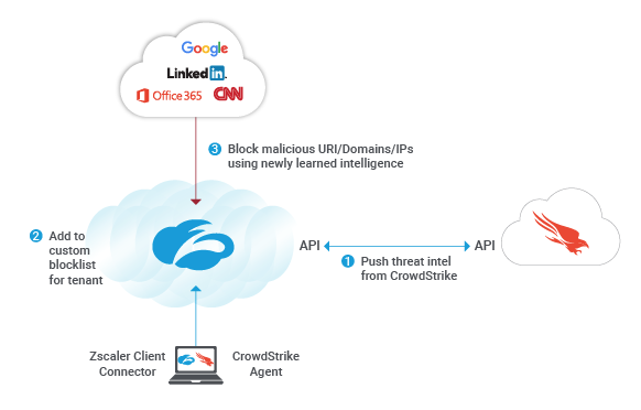 Zscaler_screenshot_1