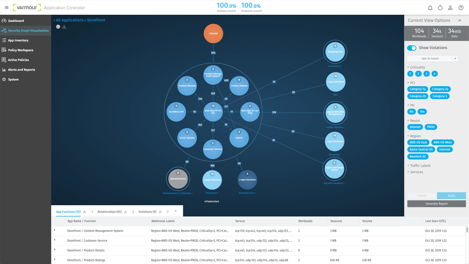 varmour-application-controller
