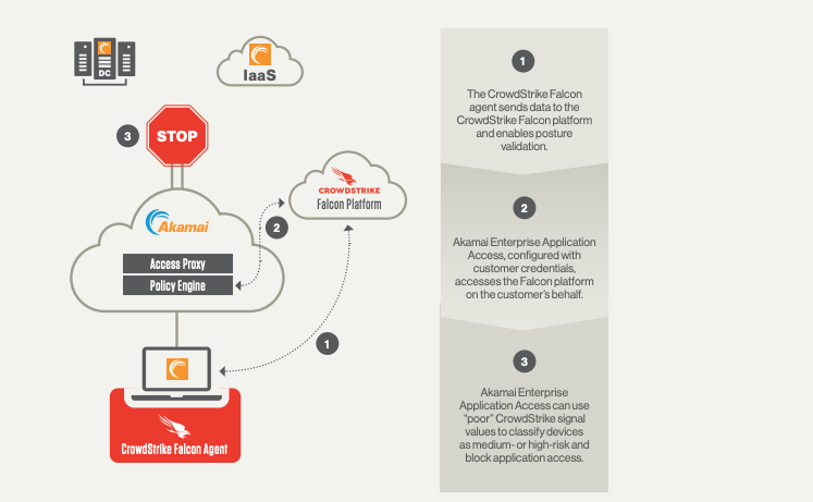 akamai-enterprise-application-access-1