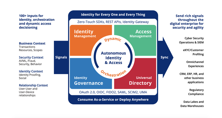ForgeRock_Identity_Platform_screenshot_2