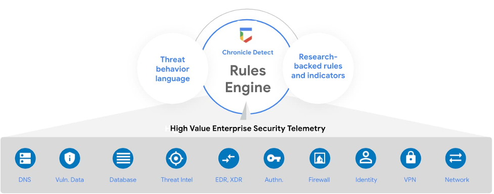 Google Cloud screenshot 4