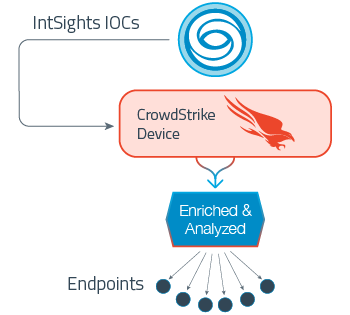 IntSights_External_Threat_Protection_Suite_screenshot_1