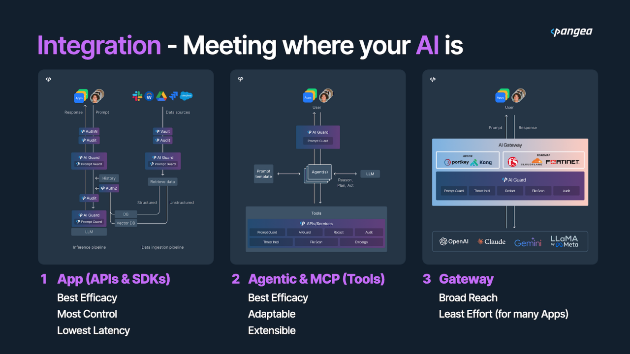 AIDR & AI Guard
