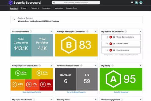 SecurityScorecard_Cyber_Risk_Ratings