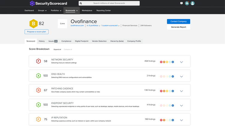 SecurityScorecard_Cyber_Risk_Ratings