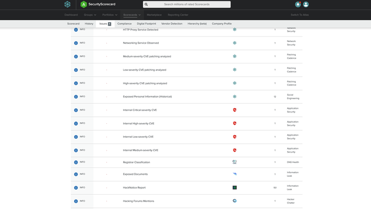 SecurityScorecard_Cyber_Risk_Ratings