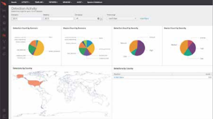 Securonix_Next-Gen_SIEM