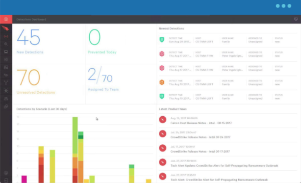 Securonix_Next-Gen_SIEM_