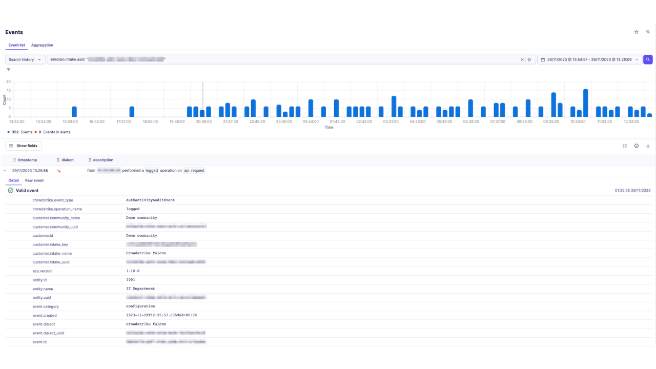 4-Events
