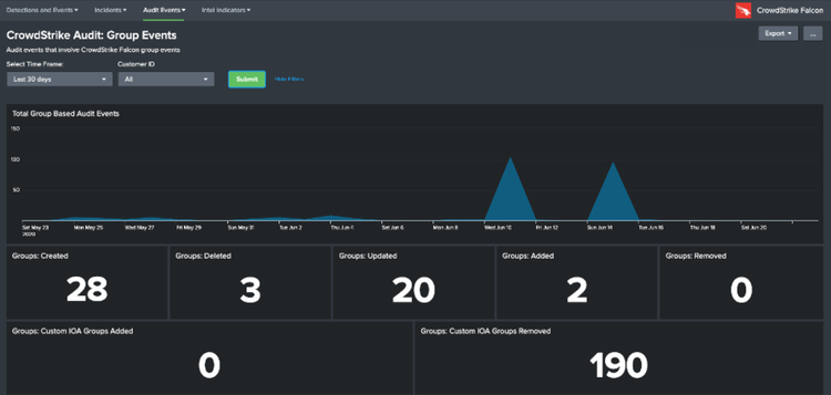 Splunk