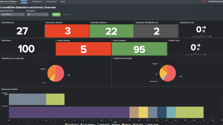 Splunk