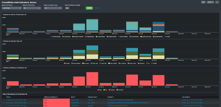 Splunk