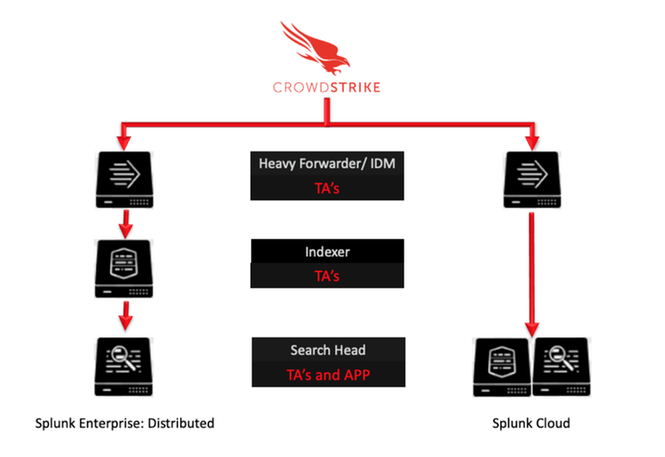 Splunk