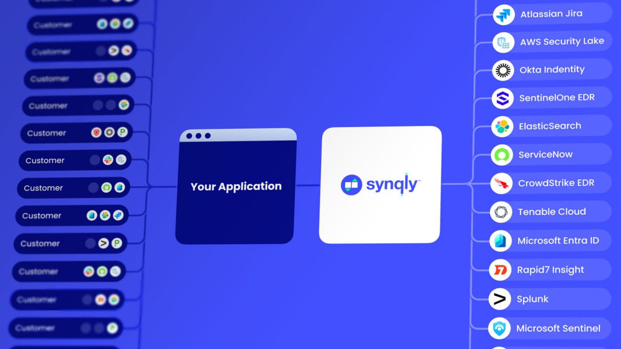 2Synqly_Connections